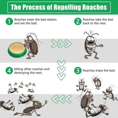 Cockroach Killer Gel Tablets – Long-Lasting Roach Control (Pack of 2)